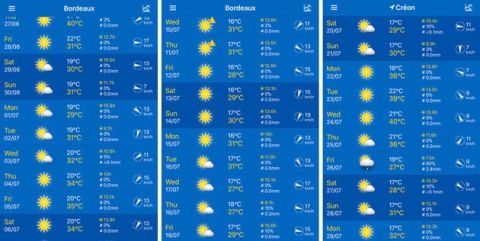 Bordeaux 2019 July forecasts