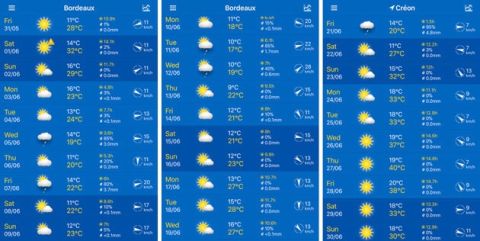 Bordeaux 2019 June forecasts