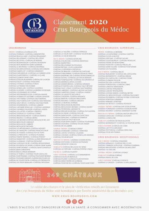 Cru bourgeois classification 2020