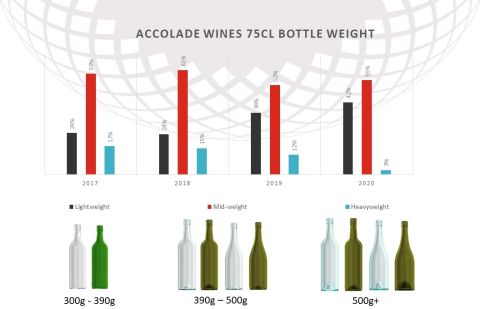 Accolade bottle weights