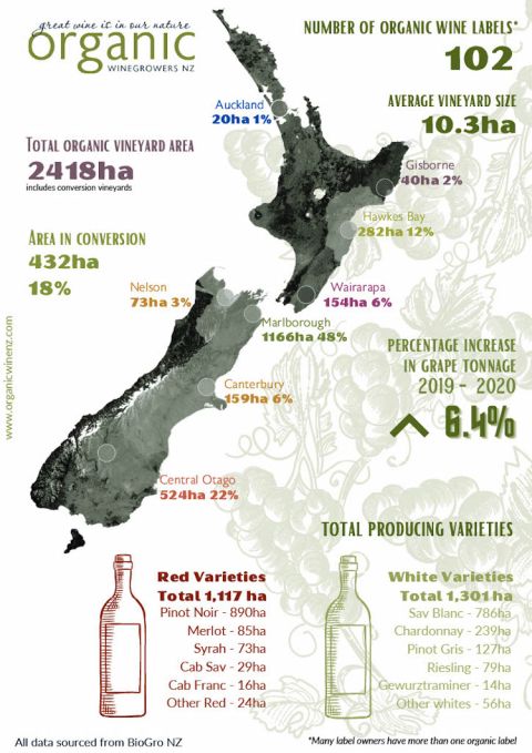 Alphabetical Guide to New Zealand Wines