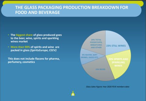 EU glass production by segment